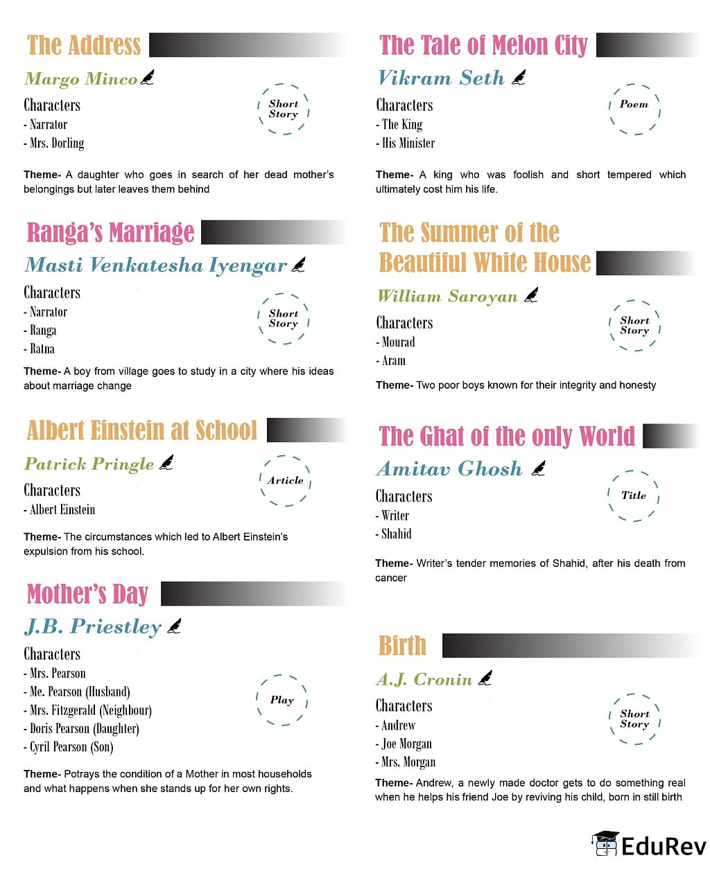 Mindmap Snapshots English Literature Subject Wise Mind Maps For   1419473 3b37210e Da99 4bc2 9a71 C400e859005b Lg 