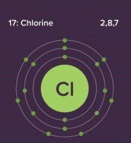 Electronic Configuration of Elements and Periodic Table - Chemistry ...