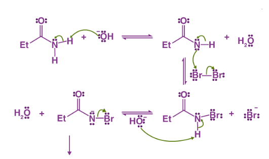 Hoffmann Bromamide Degradation Reaction - JEE PDF Download