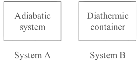 Thermodynamics: Common Terms, State Function, Reversible & Irreversible Processes | Chemistry Class 11 - NEET
