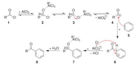 Friedel Crafts Alkylation and Acylation - Chemistry for JEE Main and ...