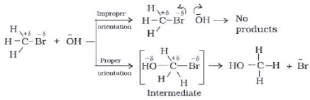 Collision Theory & Variations in Arrhenius Equation - Notes | Study Chemistry Class 12 - NEET