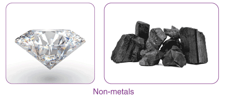 Metals, Non-Metals & Metalloids | Chemistry Class 11 - NEET