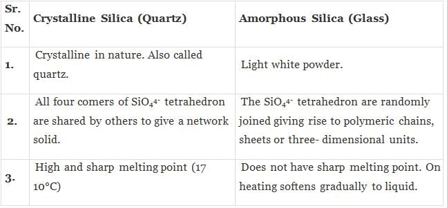 NCERT Exemplar: Solid State | Chemistry Class 12 - NEET