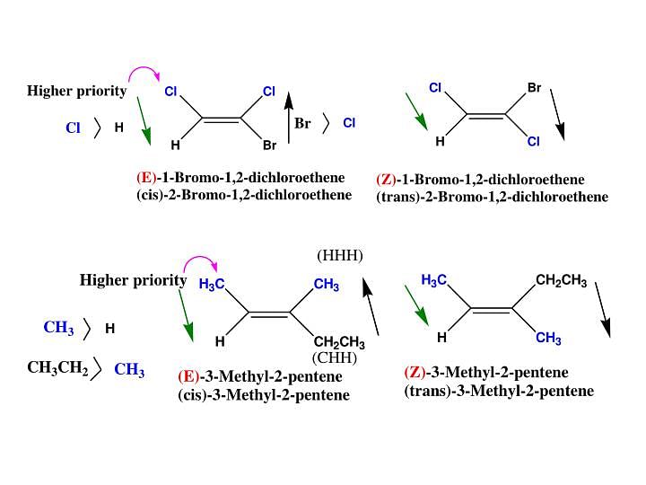 Some Examples of E-Z isomers