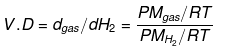 Percentage Composition, Empirical & Molecular Formula - Notes | Study Chemistry Class 11 - NEET