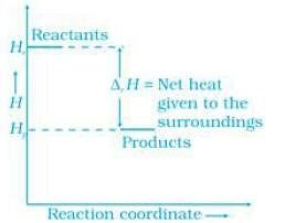 NCERT Exemplar: Thermodynamics - 2 Notes | Study JEE Revision Notes - JEE