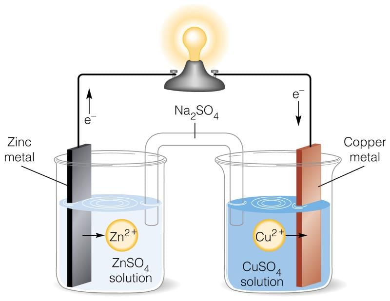 Galvanic Cells Chemistry Steps, 43% OFF