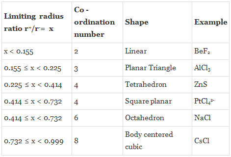 Close Packed Structures, Packing Efficiency & Imperfections in Solids | Chemistry Class 12 - NEET