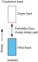 NCERT Solutions: The Solid State - 2 Notes | Study Chemistry Class 12 - NEET