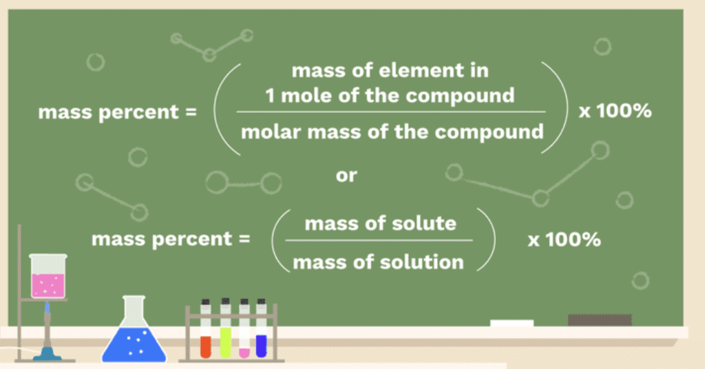 Expressing Concentration of Solutions | Chemistry Class 12 - NEET