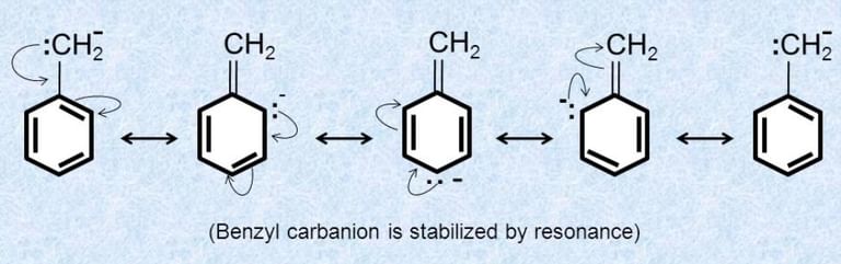 Carbocation & Carbanions | Chemistry Class 11 - NEET
