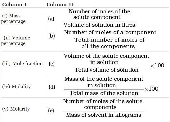 NCERT Exemplar (Part - 2) - Solutions Notes | Study Additional Documents and Tests for JEE - JEE