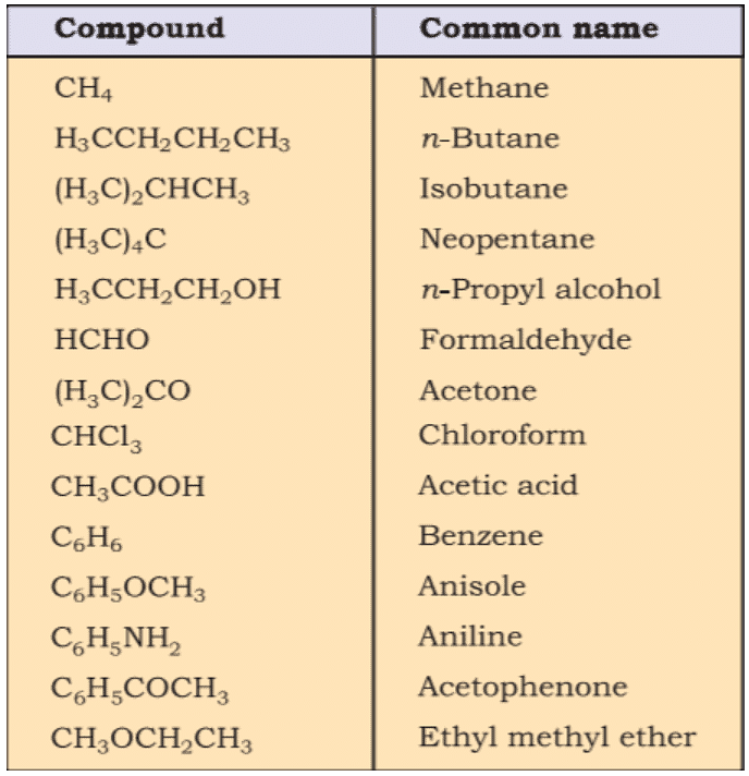 iupac-nomenclature