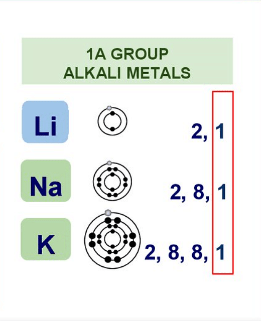 Electronic Configurations & Types of Elements: s, p, d & f-block Elements | Chemistry Class 11 - NEET