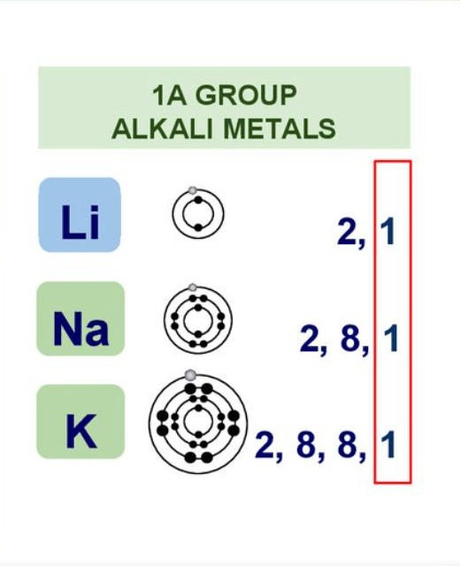 Electronic Configurations & Types of Elements: s, p, d & f-block Elements - Notes | Study Chemistry Class 11 - NEET