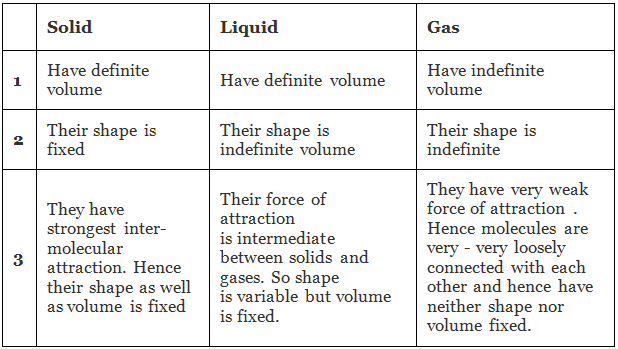 Characteristics and Classification of Solids - Chemistry Class 12 ...