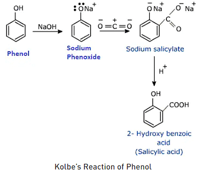 Kolbe’s Reaction - JEE PDF Download