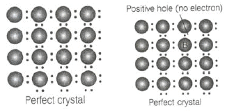 NCERT Exemplar: Solid State | Chemistry Class 12 - NEET