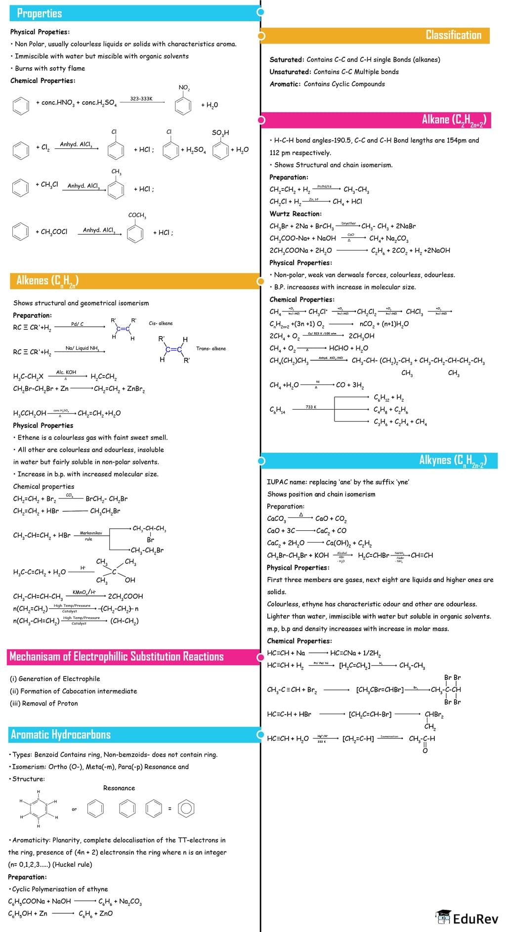 Mindmap: Hydrocarbons - Chemistry Class 11 - NEET PDF Download