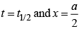 NCERT Exemplar: Chemical Kinetics | Chemistry Class 12 - NEET