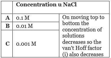 NCERT Exemplar: Solutions - Notes | Study Chemistry Class 12 - NEET