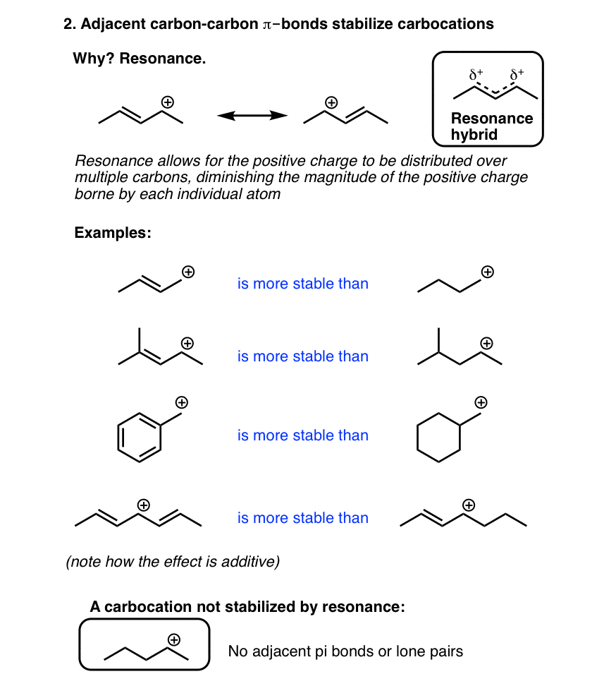 Covalent Bond Fission: Homolytic And Heterolytic - Chemistry Class 11 