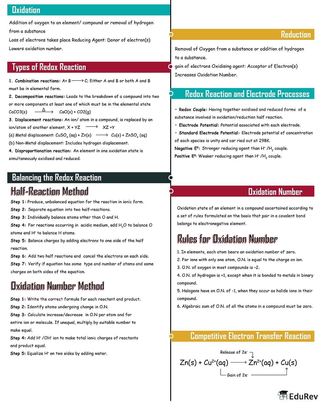 mindmap-redox-reaction-chemistry-class-11-neet-pdf-download