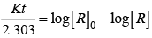 NCERT Exemplar: Chemical Kinetics | Chemistry Class 12 - NEET