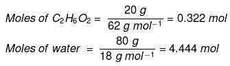 Expressing Concentration of Solutions | Chemistry Class 12 - NEET