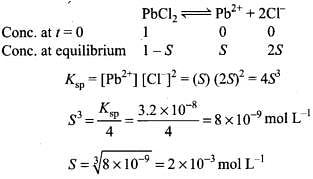 NCERT Exemplar: Equilibrium Notes | Study JEE Revision Notes - JEE