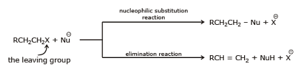Chemical Reaction: Nucleophilic Substitution Reactions Notes | Study Chemistry for JEE - JEE