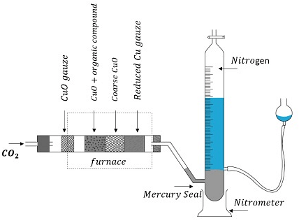 Estimation of Nitrogen by Dumas Method