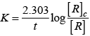 NCERT Exemplar: Chemical Kinetics | Chemistry Class 12 - NEET