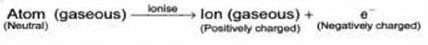 Discovery of Subatomic Particles: Electron, Proton & Neutron - Notes | Study Chemistry for JEE - JEE