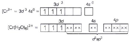 NCERT Exemplar: Coordination Compounds | Chemistry Class 12 - NEET