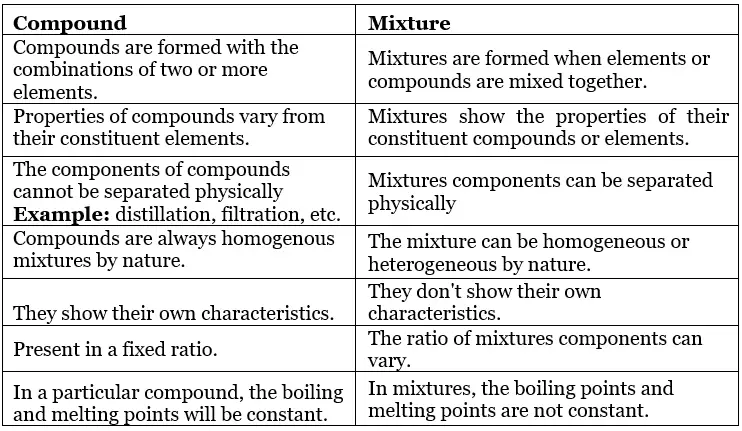 Nature of Matter & Its Properties - Notes | Study Chemistry Class 11 - NEET