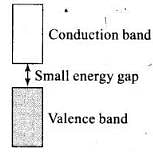 NCERT Exemplar: Solid State- 2 Notes | Study Additional Documents and Tests for JEE - JEE