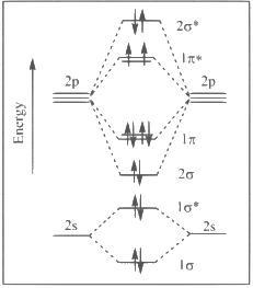 JEE Advanced Previous Year Questions (2019 - 2023): Chemical Bonding ...