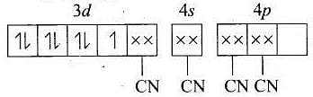 NCERT Exemplar: Coordination Compounds | Chemistry Class 12 - NEET