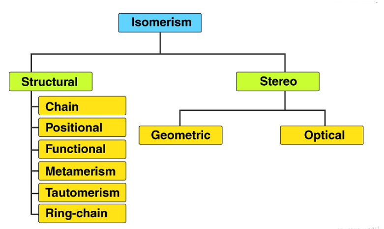 Geometrical Isomerism Notes | Study Chemistry for JEE - JEE