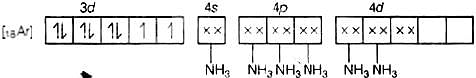 NCERT Exemplar: Coordination Compounds Notes | Study NEET Revision Notes - NEET
