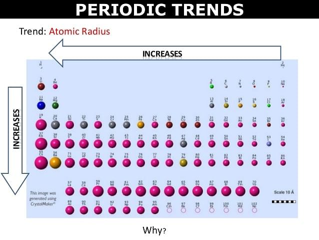 Periodic Trends in Properties of Elements | Chemistry Class 11 - NEET