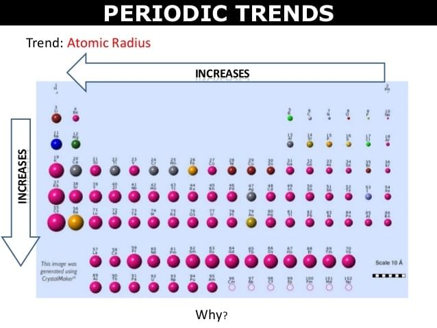 Atomic Radius Periodic Table Trend | Cabinets Matttroy