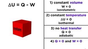 First Law Of Thermodynamics - Chemistry Class 11 - NEET PDF Download