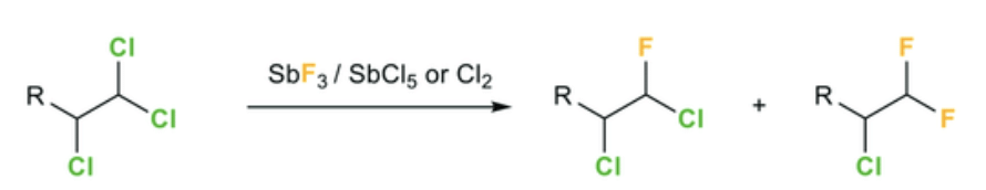 Methods Of Preparation Of Haloalkane And Haloarenes - Organic Chemistry ...