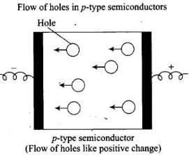 NCERT Exemplar: Solid State | Chemistry Class 12 - NEET