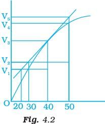 NCERT Exemplar: Chemical Kinetics | Chemistry Class 12 - NEET