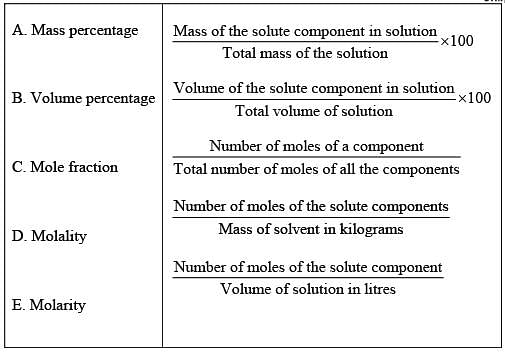 NCERT Exemplar (Part - 2) - Solutions Notes | Study Additional Documents and Tests for JEE - JEE
