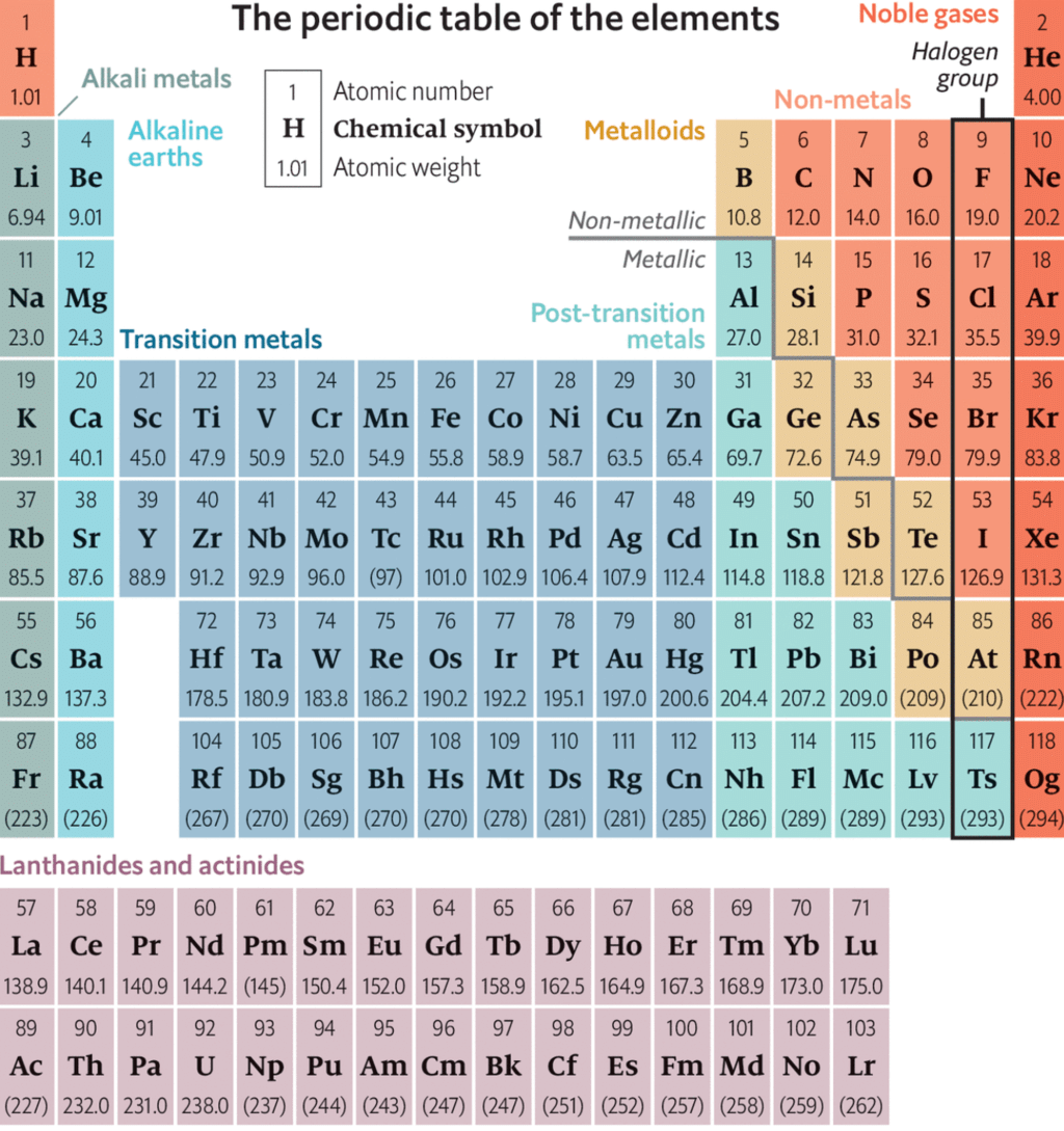 Mendeleev Periodic Table In Hindi Pdf | Cabinets Matttroy